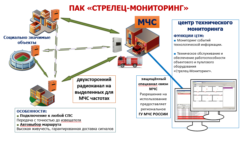 Стрелец-Мониторинг
